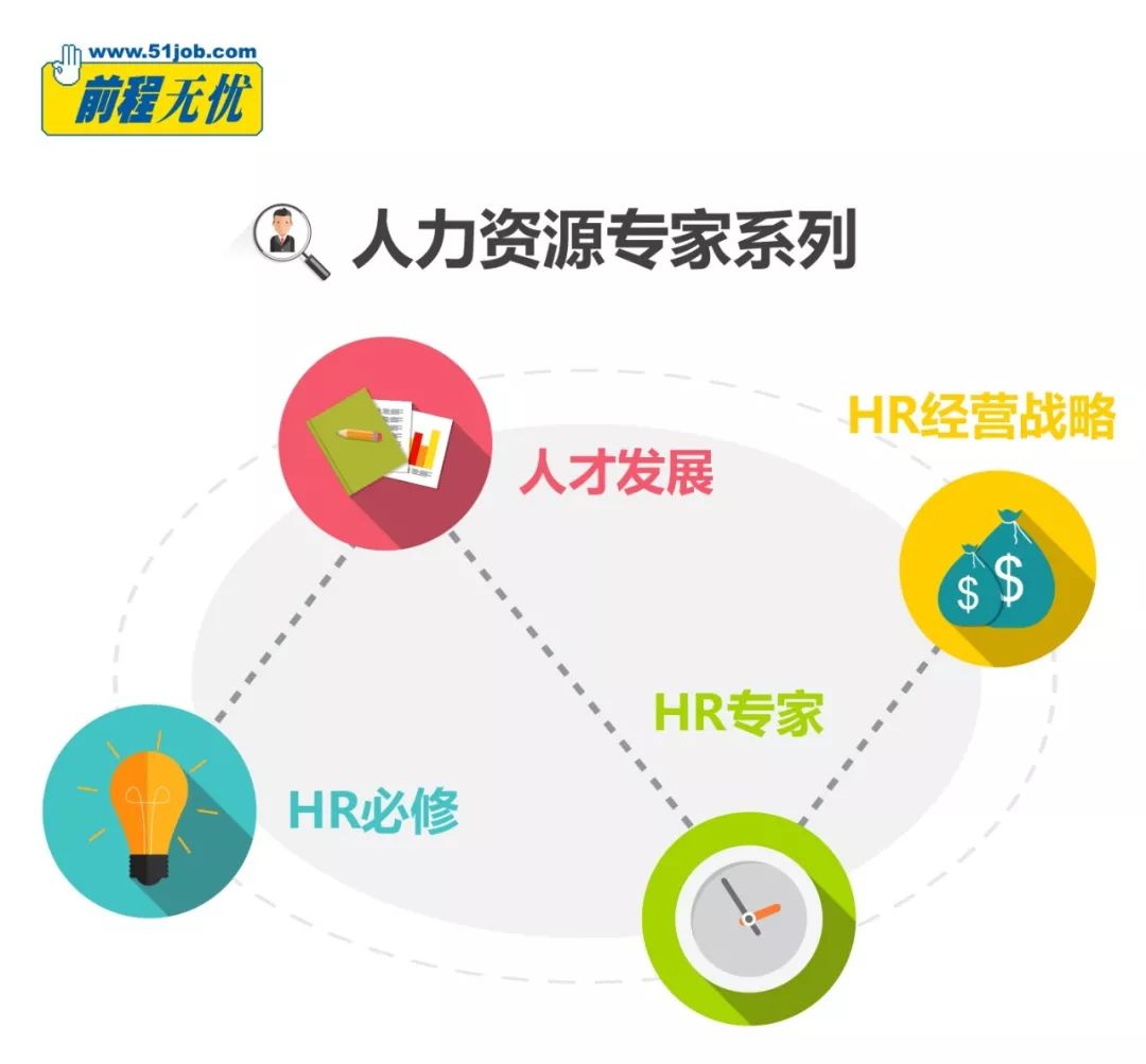 HR面试技巧提升：如何科学地优化结构化面试方法(图7)