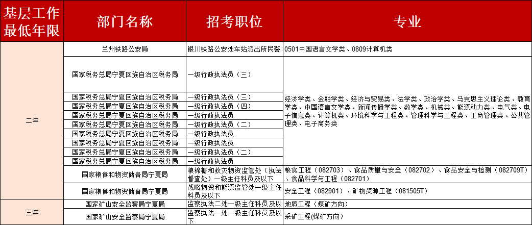 公务员考试！这些工作都算基层工作经验！(图1)