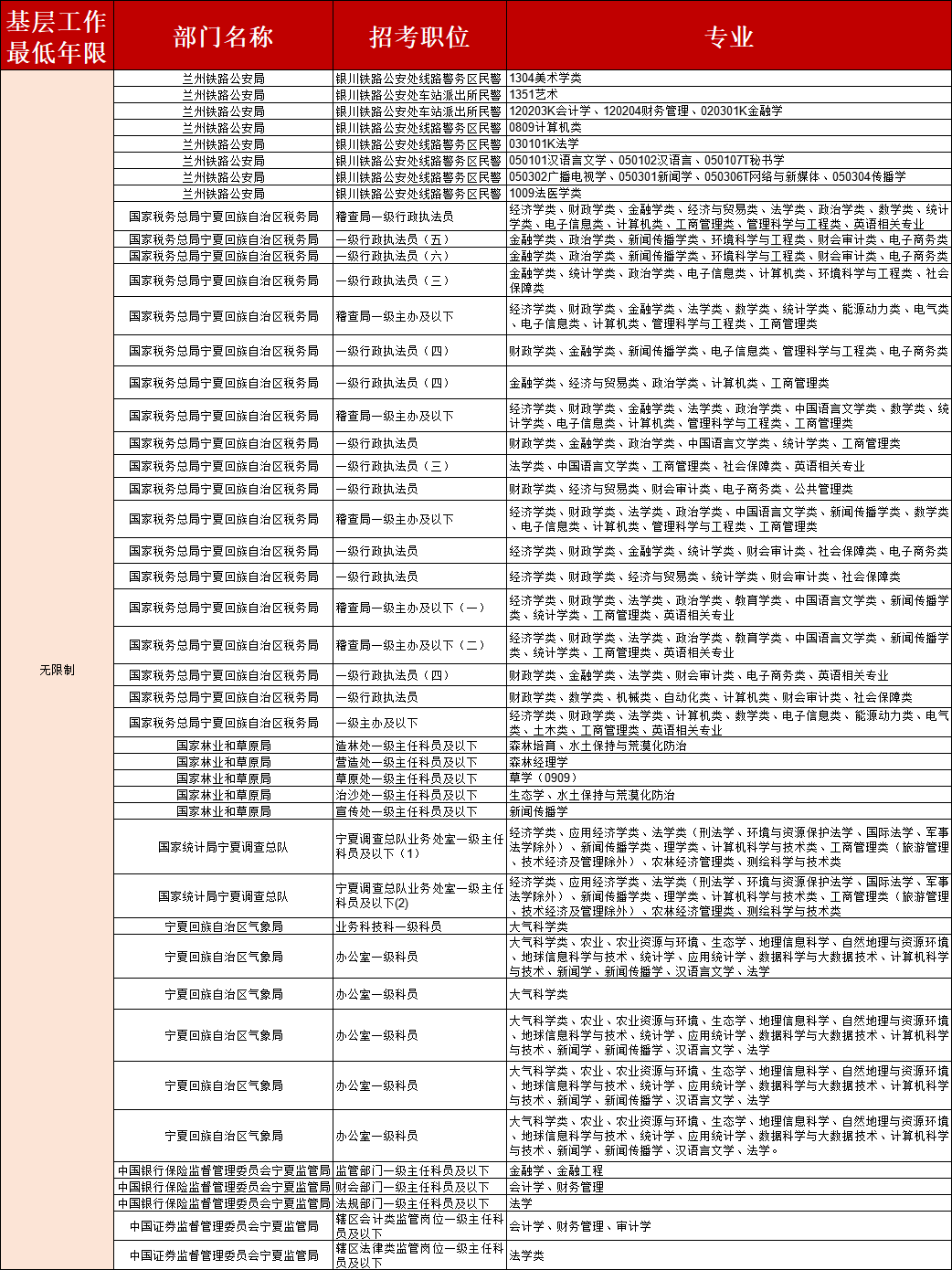 公务员考试！这些工作都算基层工作经验！(图2)