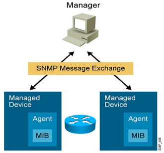 SNMP（简单网络管理协议）(图2)