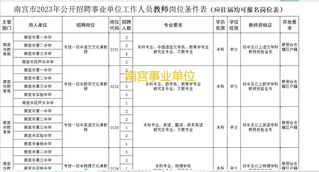 南宫市最新招聘信息曝光！高薪职位等你来应聘！(图1)