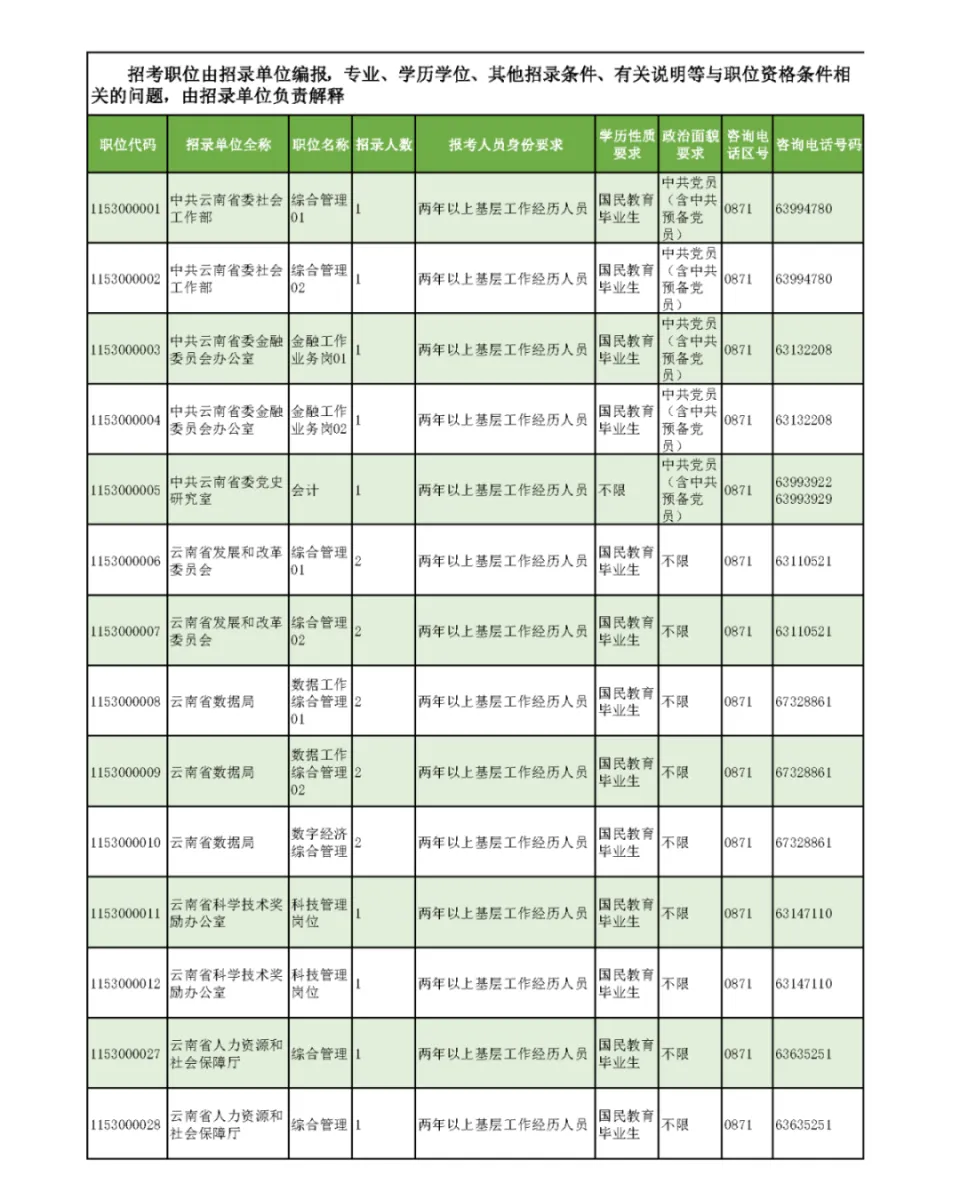 准备报名！云南省昆明市2025年定向退役士兵等招考140名公务员(图1)