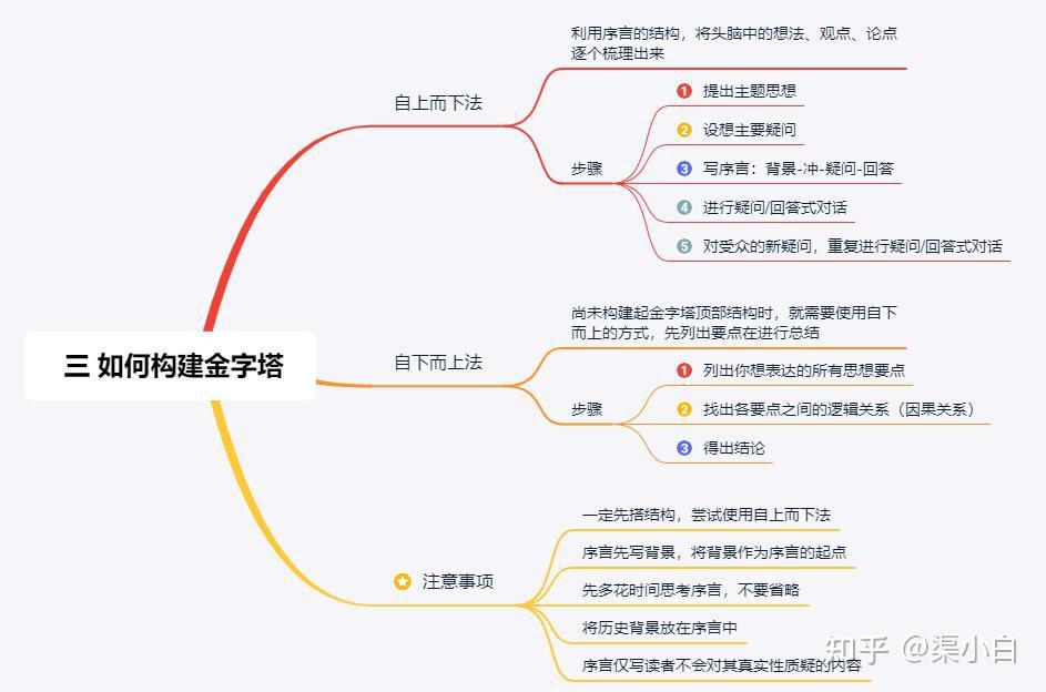 【收藏】职场新人必看的30本书籍(图2)