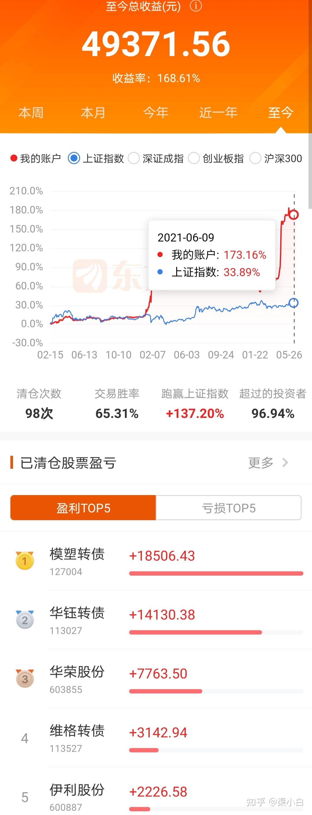 【收藏】职场新人必看的30本书籍(图3)
