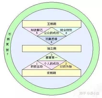 【收藏】职场新人必看的30本书籍(图4)