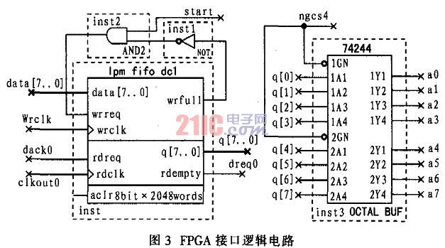 ARM系统中DMA方式在数据采集中的应用(图3)