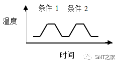 干货分享丨常用Wafer晶圆处理工程工艺解释(图1)