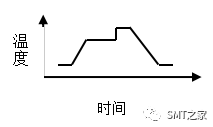 干货分享丨常用Wafer晶圆处理工程工艺解释(图2)
