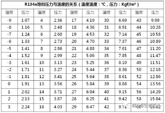 r410a制冷剂工作压力(图1)