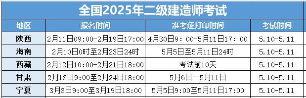 2025年二级建造师的报名条件有哪些?(图2)