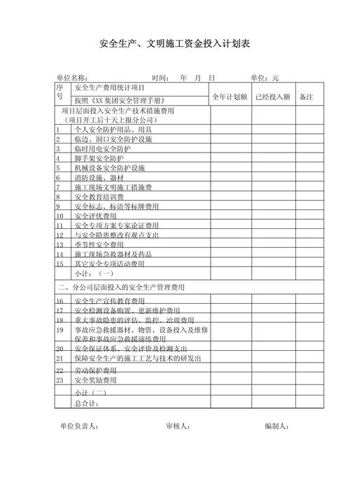 安全生产工作计划表(图1)