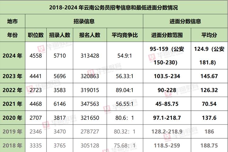 2018年云南玉溪市法检系统公务员面试时间 7月12日(图1)