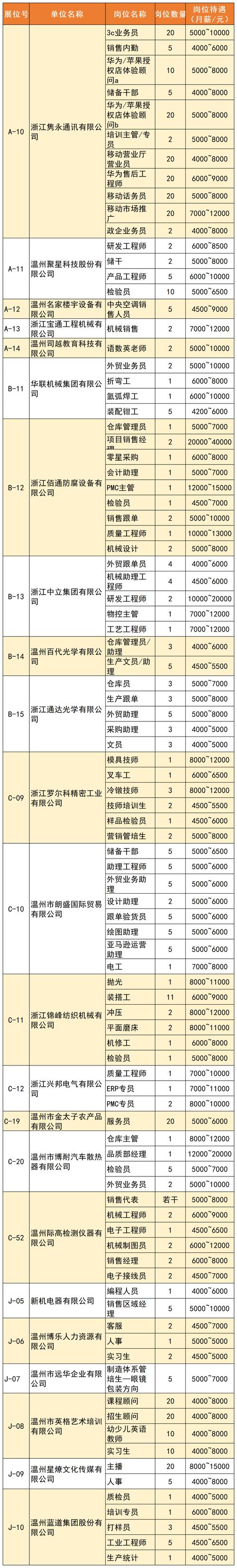 长春3000余个春季招聘岗位，求职者速来围观！(图1)
