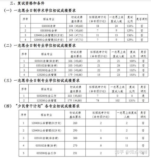 北京科技大学文法学院行政管理专业考研-考研经验分享-考研真题(图1)