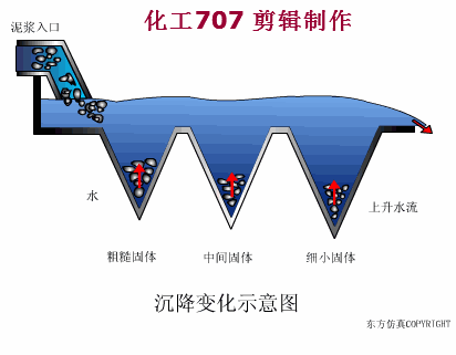 【设备】图文详解各种干式除尘器的结构及工作原理(图1)