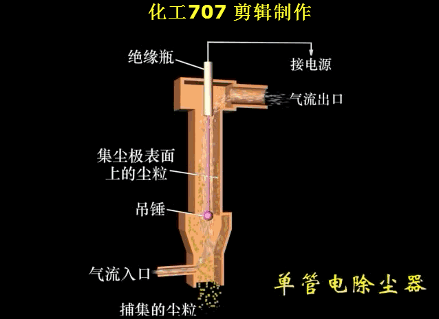 【设备】图文详解各种干式除尘器的结构及工作原理(图11)