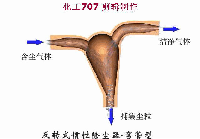 【设备】图文详解各种干式除尘器的结构及工作原理(图4)