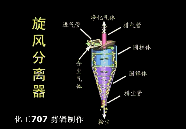 【设备】图文详解各种干式除尘器的结构及工作原理(图6)