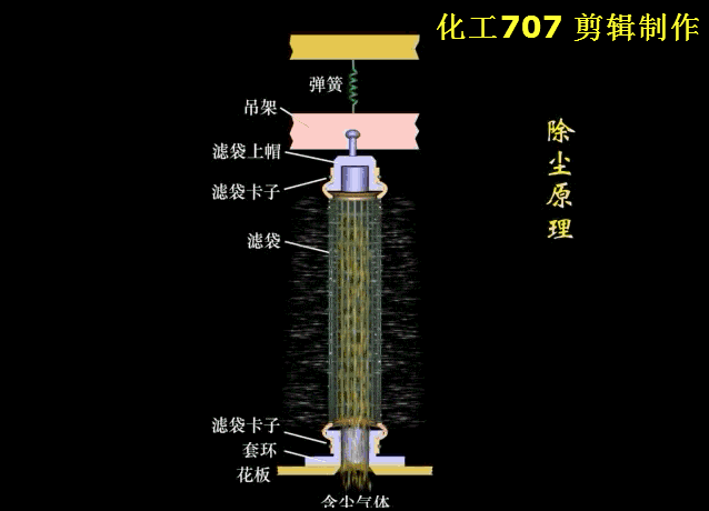 【设备】图文详解各种干式除尘器的结构及工作原理(图7)
