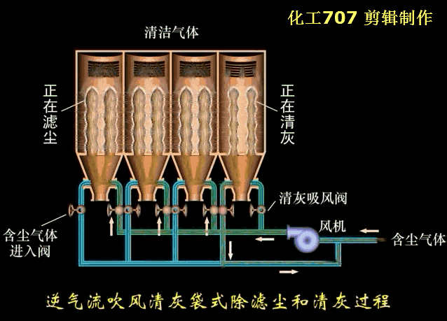 【设备】图文详解各种干式除尘器的结构及工作原理(图8)