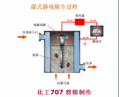 【设备】图文详解各种干式除尘器的结构及工作原理(图9)