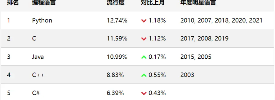 2023 十套最优秀的Python视频教程推荐，适合编程入门和进阶提高(图1)