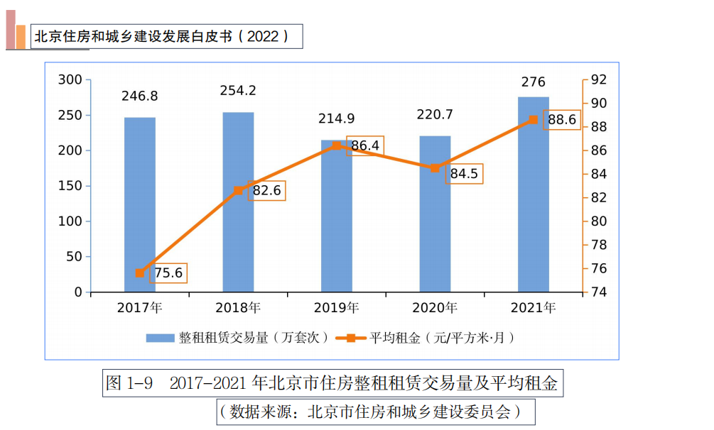 北京租房市场分化：学区继续涨，“大厂”周边回暖不及预期｜城市租房大调查(图3)