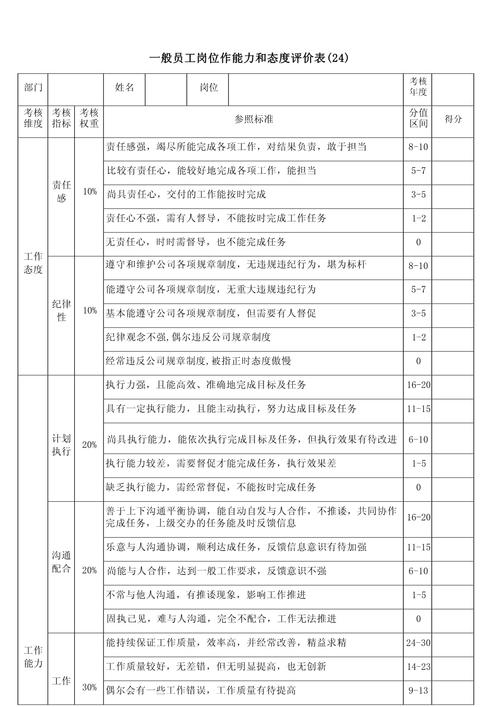 工作态度工作能力自我评价(六篇)(图1)