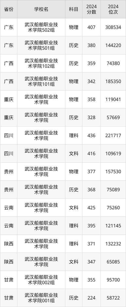 2025武汉船舶职业技术学院人才引进21人公告(图1)