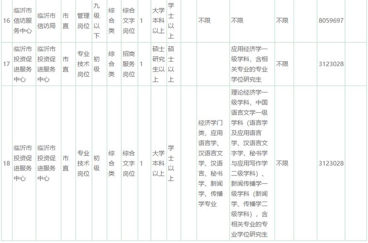 2025山东临沂沂河新区部分事业单位招聘综合类岗位12人公告(图1)