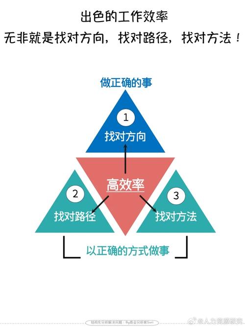 提升工作效率的有效途径与手段.docx(图1)