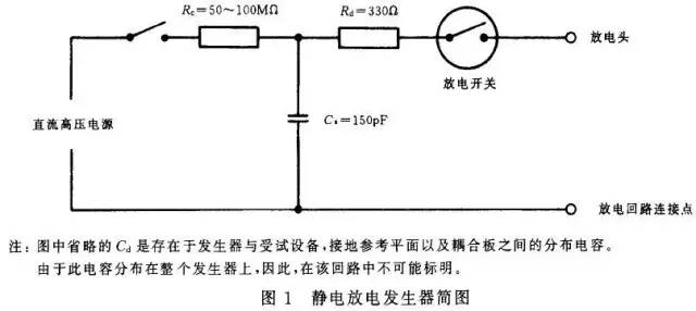 电路级静电防护设计技巧与ESD防护方法(图1)