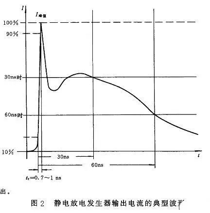 电路级静电防护设计技巧与ESD防护方法(图2)