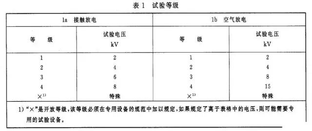 电路级静电防护设计技巧与ESD防护方法(图3)