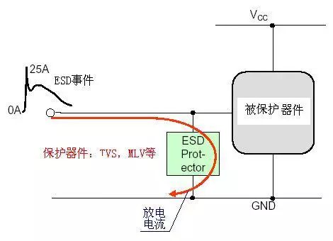 电路级静电防护设计技巧与ESD防护方法(图5)