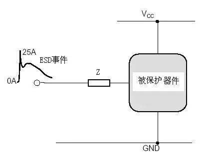 电路级静电防护设计技巧与ESD防护方法(图6)