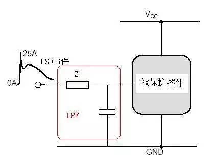 电路级静电防护设计技巧与ESD防护方法(图7)