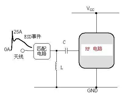 电路级静电防护设计技巧与ESD防护方法(图8)
