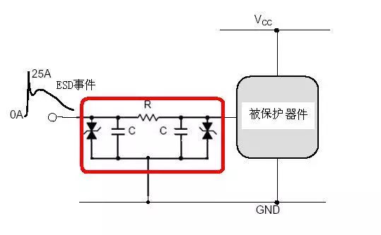 电路级静电防护设计技巧与ESD防护方法(图9)