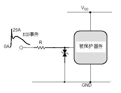 电路级静电防护设计技巧与ESD防护方法(图10)