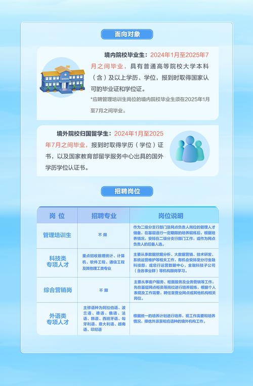 2025中国建设银行四川省分行校园招聘面试通知(图1)