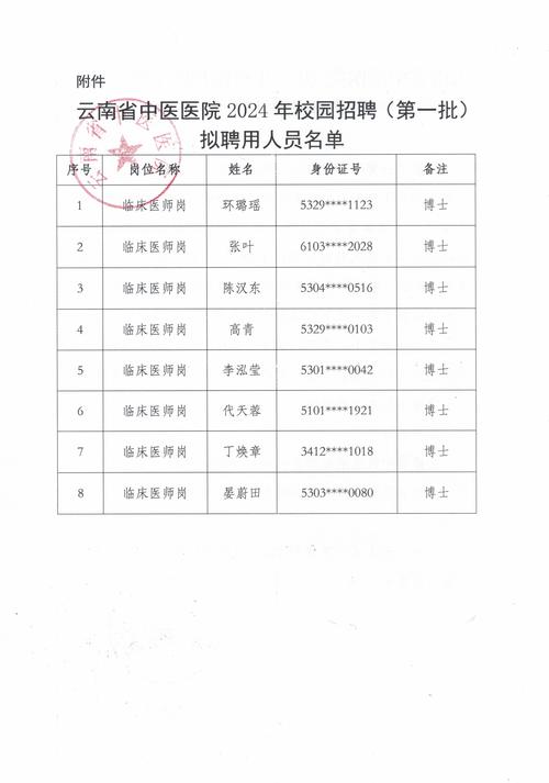 2025年云南省红河州屏边苗族自治县紧密型医共体招聘编外人员公告（1人）(图1)