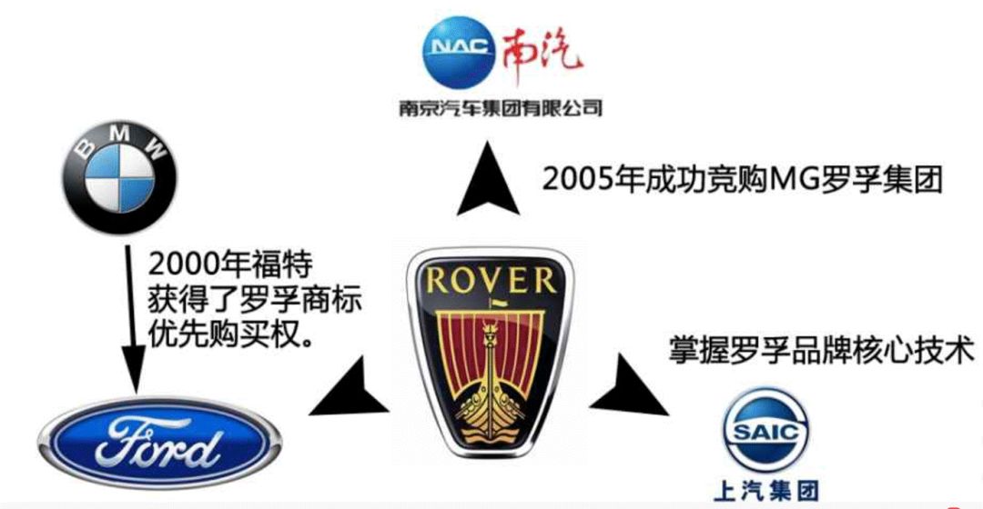 万字长文解密上海汽车工业百年发展史：从手工敲打、合资并购到自主研发(图22)