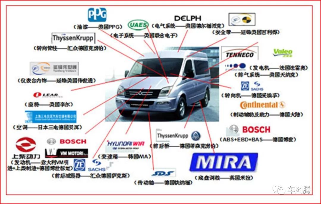 万字长文解密上海汽车工业百年发展史：从手工敲打、合资并购到自主研发(图37)