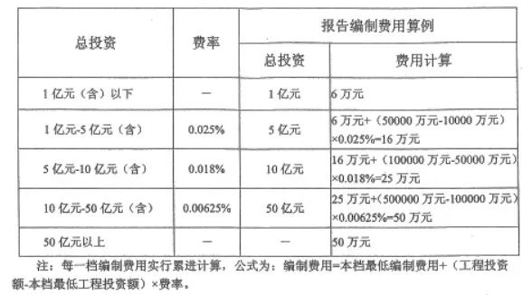 社会稳定风险评估的工作流程你知道吗？详细收费标准在这里！(图9)