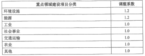 社会稳定风险评估的工作流程你知道吗？详细收费标准在这里！(图11)