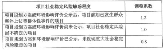 社会稳定风险评估的工作流程你知道吗？详细收费标准在这里！(图12)
