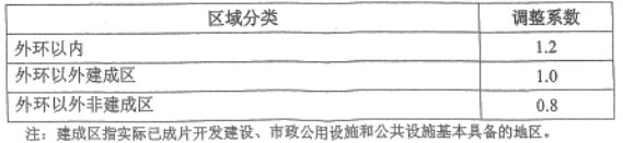 社会稳定风险评估的工作流程你知道吗？详细收费标准在这里！(图13)