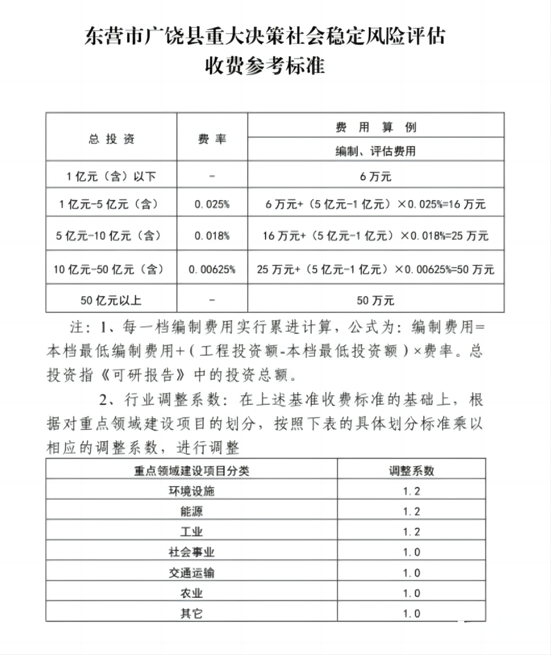 社会稳定风险评估的工作流程你知道吗？详细收费标准在这里！(图14)