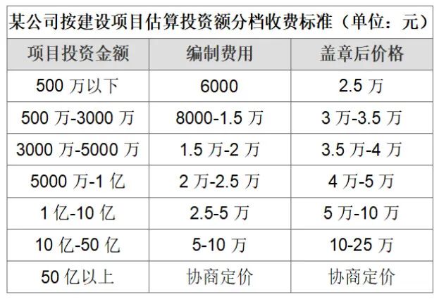 社会稳定风险评估的工作流程你知道吗？详细收费标准在这里！(图18)